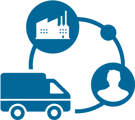 supply chain retails