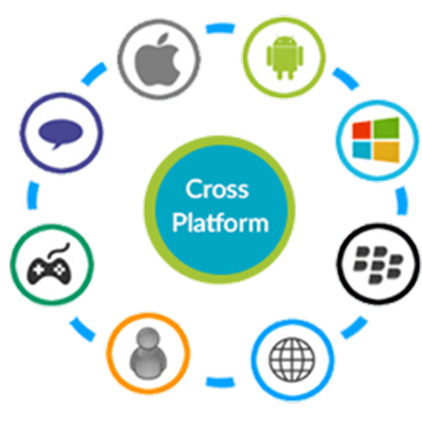 cross-platform-development