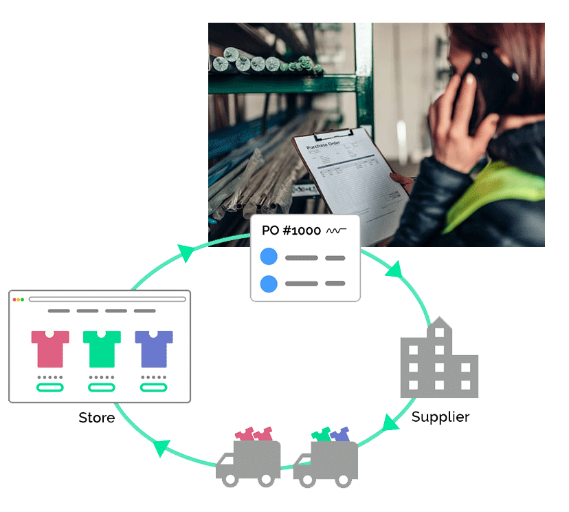 Purchase-order-and-inventory-management