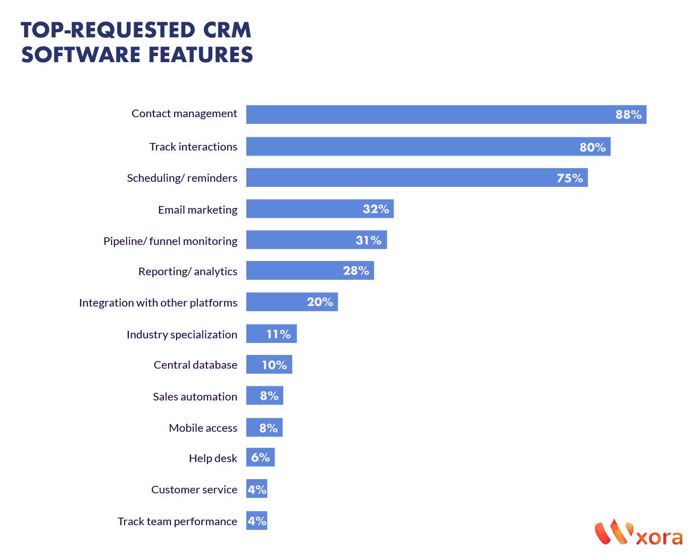 CRM-VS-CMS-VS-ERP