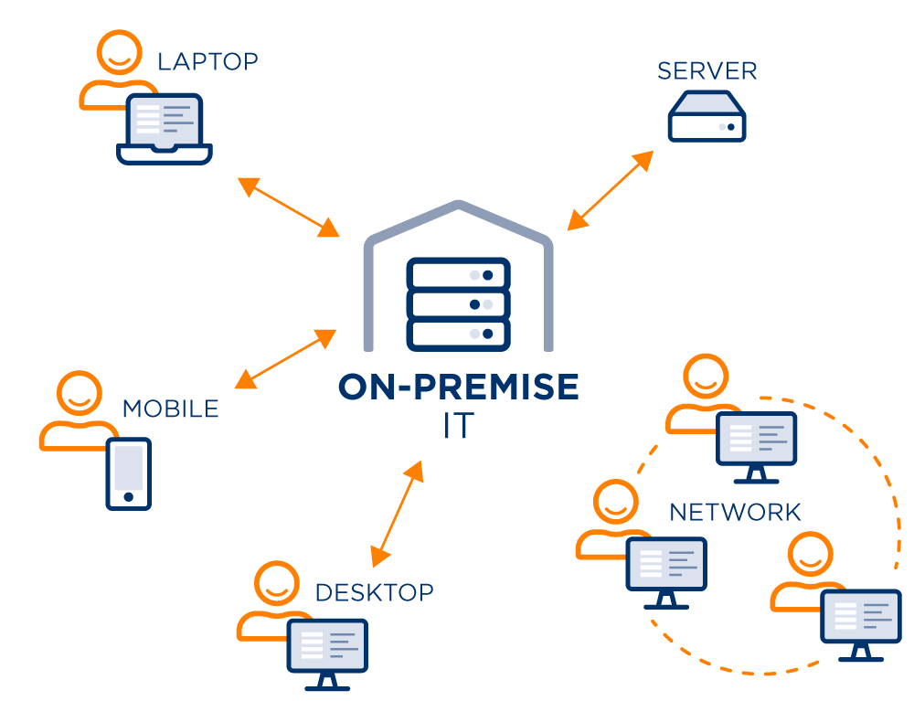 Crm on premise